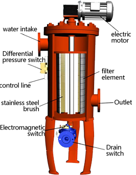 zqx_yuanli.png
